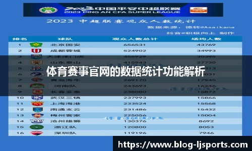 体育赛事官网的数据统计功能解析